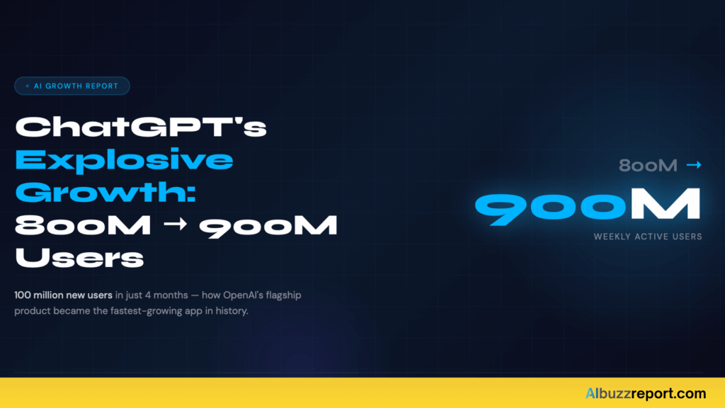 chatgpt reached 900 million users