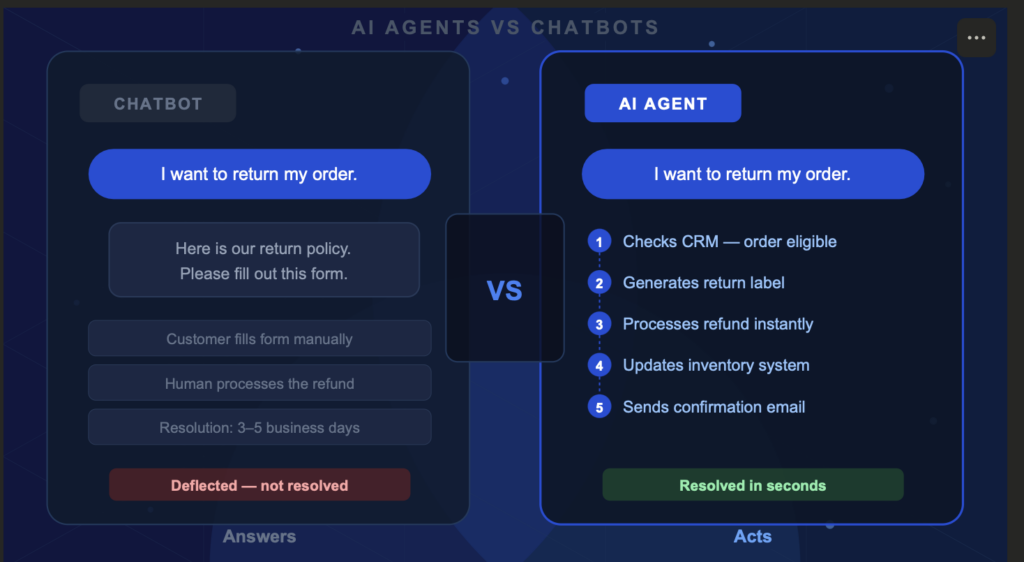 ai agents vs chatbots