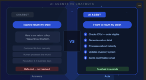 AI Agents vs. Chatbots: What’s Actually the Difference?