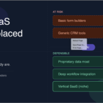 Will SaaS Be Replaced by AI? A Realistic Look at the Future of Software